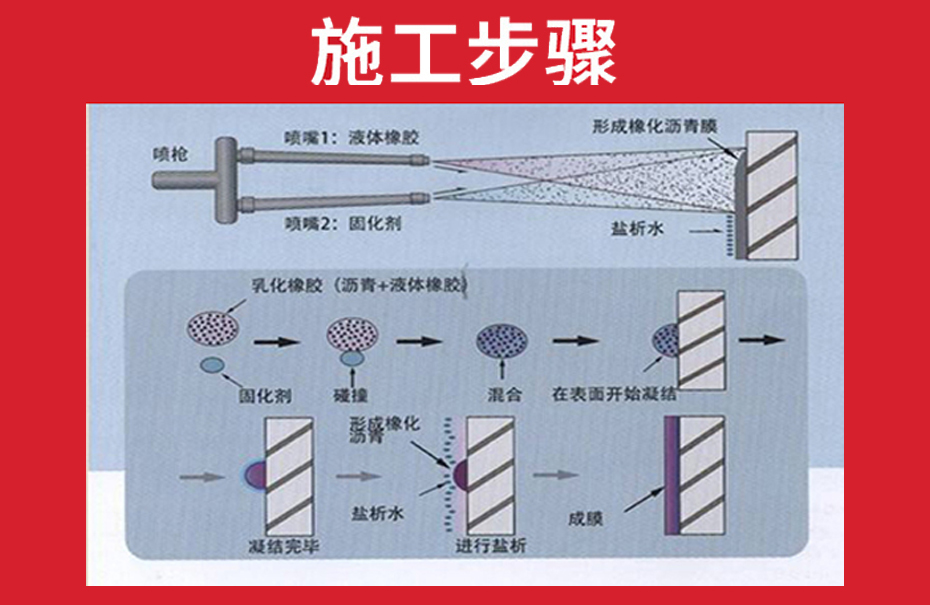 施工工艺